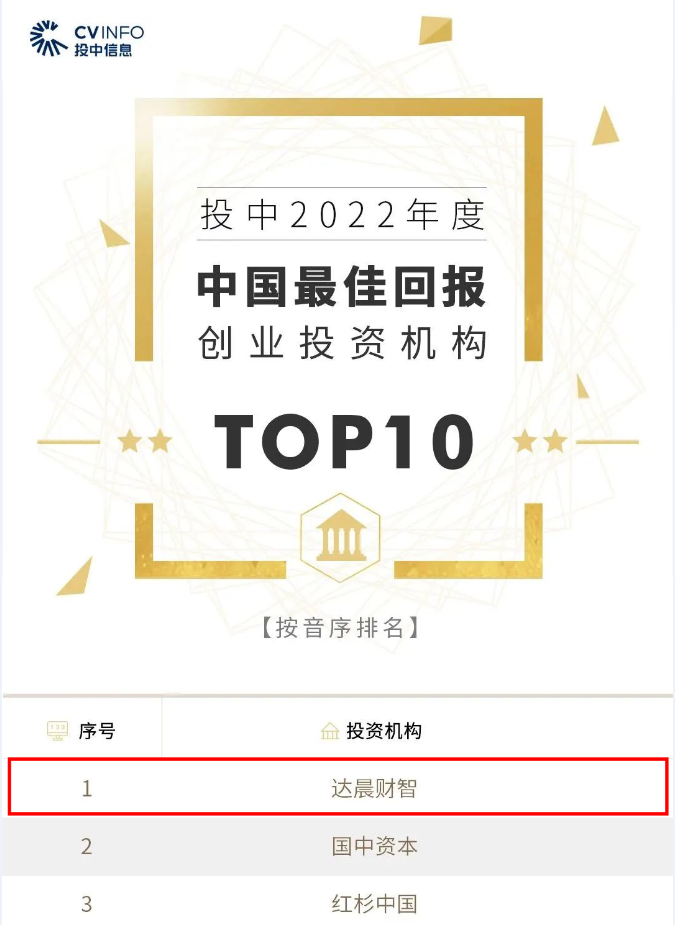 达晨蝉联投中年度最佳中资创投机构TOP5、最佳回报TOP10等多项大奖